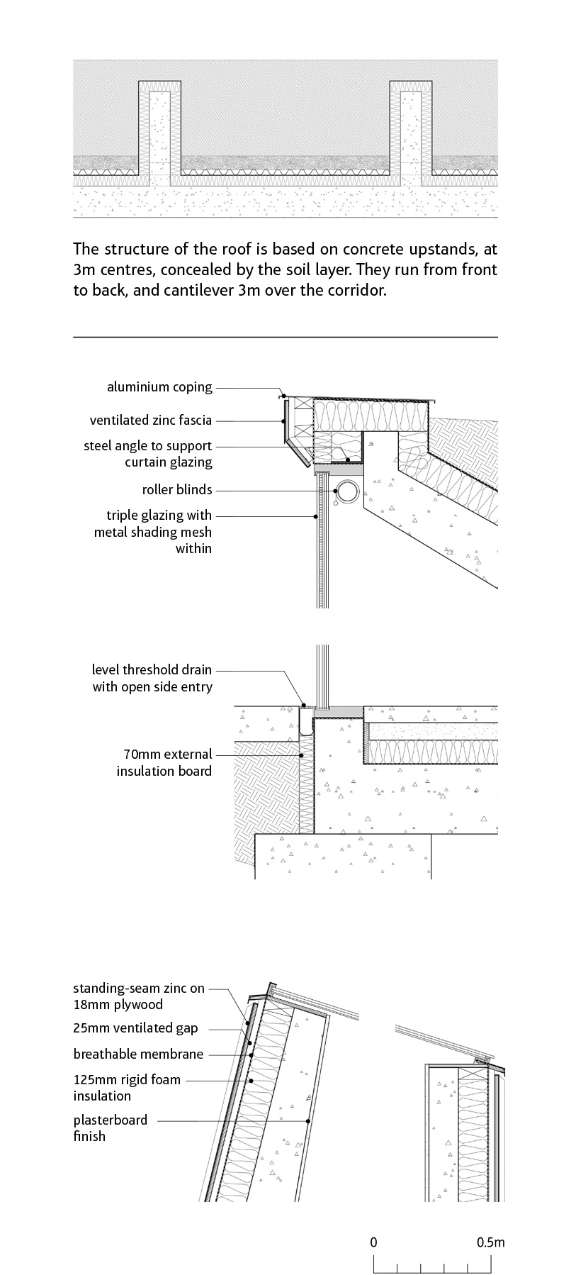 Theater Der Kunst: tectonic section detail | Jacob Bley Griffiths